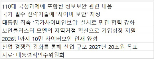 윤석열 정부 국정과제에 포함된 정보보안 내용